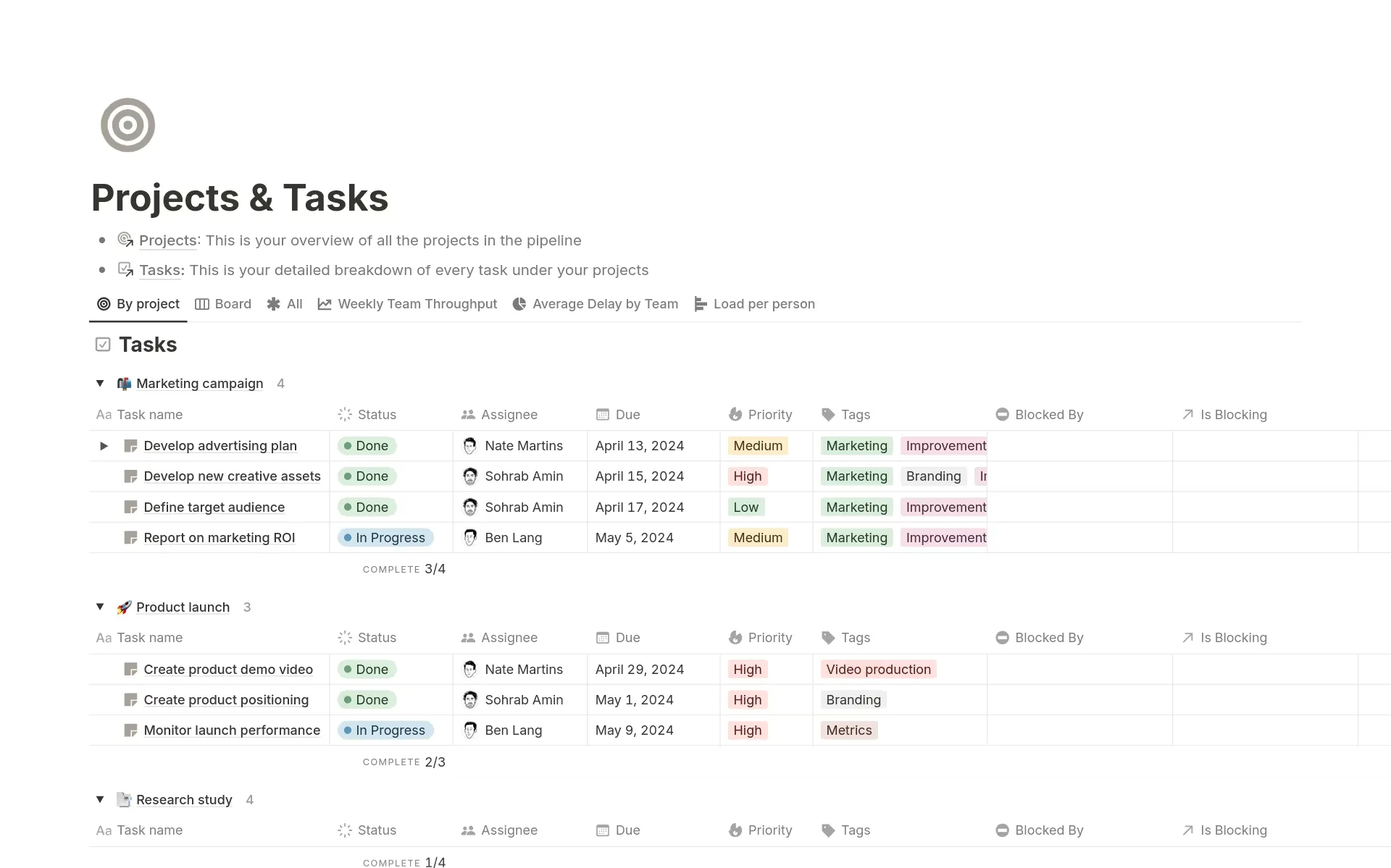 Gestión interna de procesos en Notion